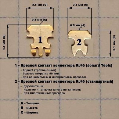 Наскрізні конектори RJ45 CAT6 Jonard Tools (100 шт.)