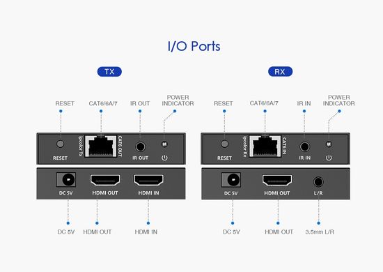 Подовжувач 4K 60Гц HDMI по витій парі до 70 метрів Lenkeng LKV565P