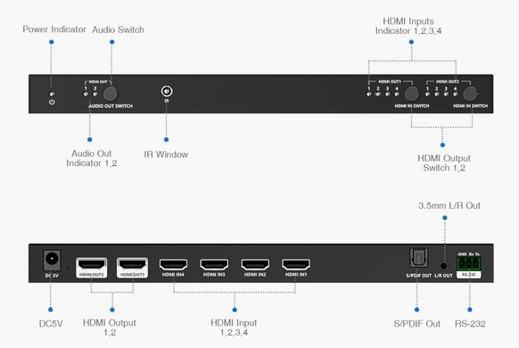 Матричний комутатор 4x2 HDMI, 4K Lenkeng LKV422