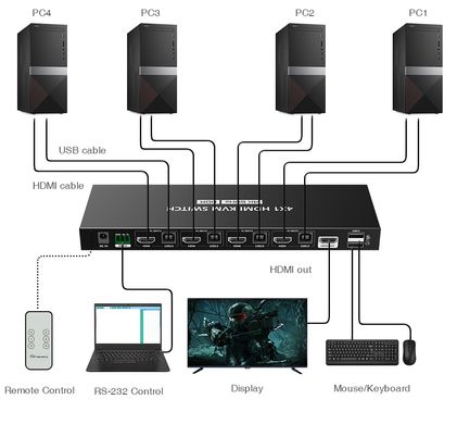 Перемикач HDMI KVM 4 в 1 Lenkeng LKV441 (комутатор)