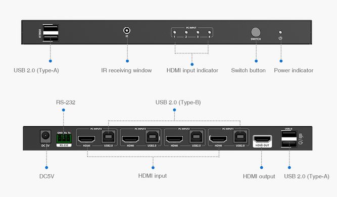 Перемикач HDMI KVM 4 в 1 Lenkeng LKV441 (комутатор)