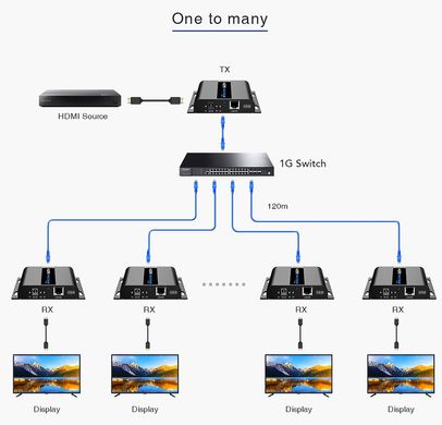 Подовжувач 4K HDMI по LAN до 120 метрів Lenkeng LKV683-4.0