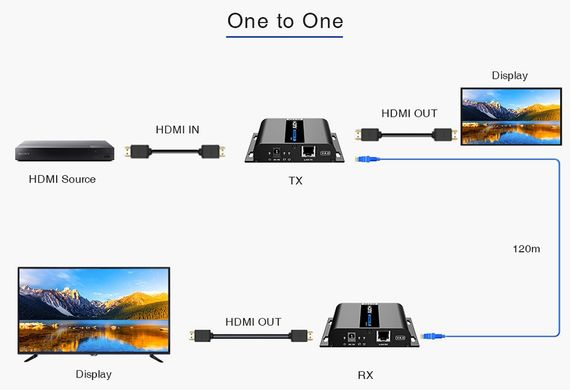 Подовжувач 4K HDMI по LAN до 120 метрів Lenkeng LKV683-4.0