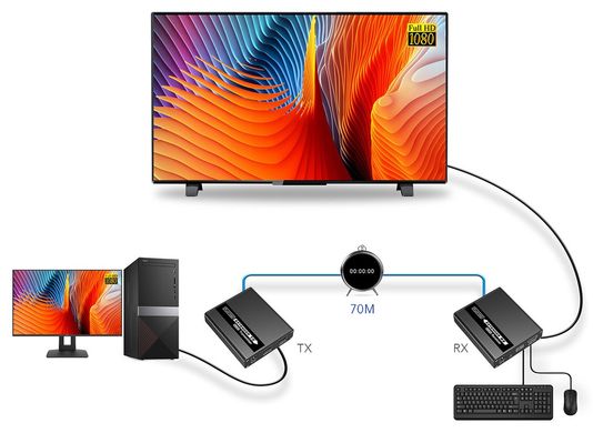 Подовжувач HDMI і KVM по витій парі до 70 метрів Lenkeng LKV223KVM