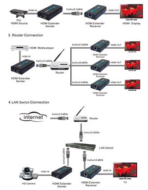 Додатковий приймач HDMI Lenkeng LKV373A-4.0-RX