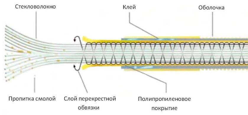 Пристрій для протяжки кабелю, стеклопруток d=3 мм, 30 м. Katimex KatiBLitz Compact 101830