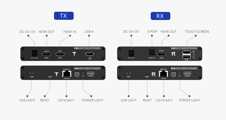 Подовжувач 4K 60Гц HDMI та KVM по витій парі до 70 метрів Lenkeng LKV676KVM