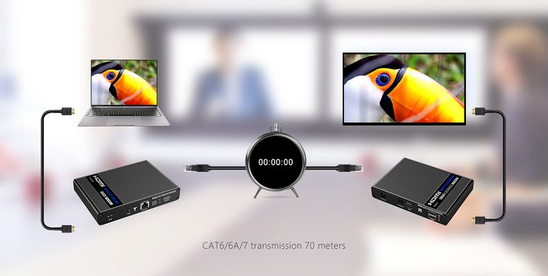 Подовжувач 4K 60Гц HDMI та KVM по витій парі до 70 метрів Lenkeng LKV676KVM