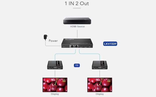 Розгалужувач-подовжувач 1 на 2 HDMI 4K 30Гц по витій парі Lenkeng LKV722P