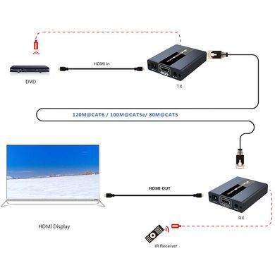 Удлинитель HDMI по витой паре до 130 метров Lenkeng LKV371