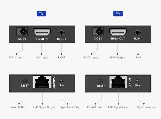 Подовжувач HDMI по витій парі до 70 метрів Lenkeng LKV372P