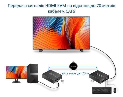 Подовжувач HDMI KVM по витій парі до 70 метрів Lenkeng LKV372KVM