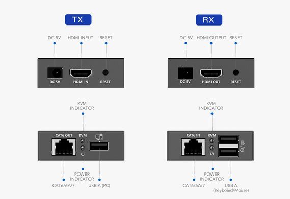 Подовжувач HDMI KVM по витій парі до 70 метрів Lenkeng LKV372KVM