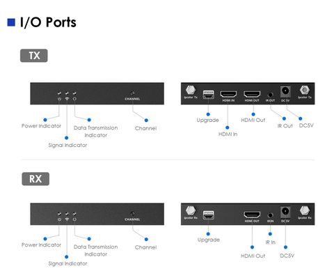 Бездротовий подовжувач HDMI 4K 60Гц до 50 м Lenkeng LKV699