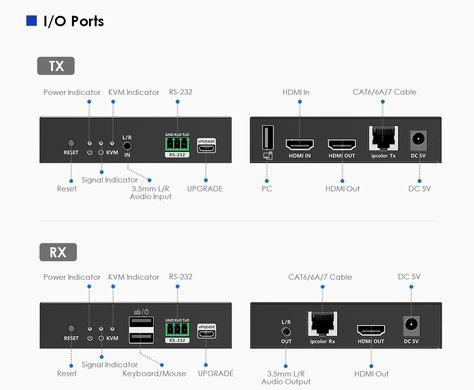 Подовжувач HDMI KVM 4K 60Гц по витій парі поверх IP до 120 м Lenkeng LKV582KVM