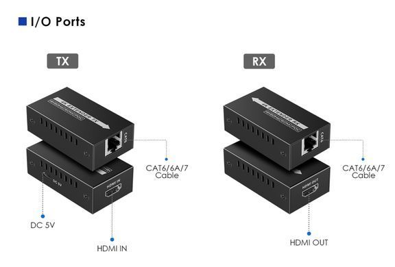 Удлинитель HDMI 4K 60Гц по витой паре до 60 метров Lenkeng LKV410P