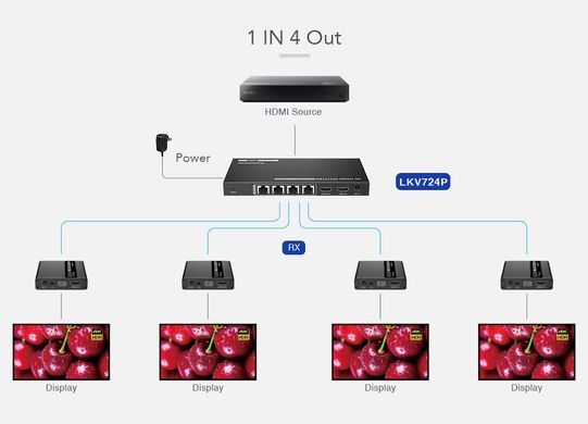 Розгалужувач-подовжувач 1 на 4 HDMI 4K 30Гц по витій парі Lenkeng LKV724P