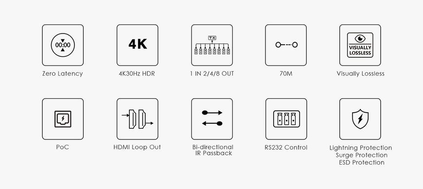 Розгалужувач-подовжувач 1 на 4 HDMI 4K 30Гц по витій парі Lenkeng LKV724P