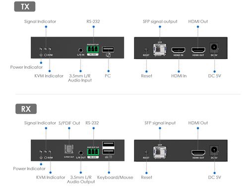 Подовжувач HDMI KVM по оптичному кабелю до 40 км Lenkeng LKV762KVM