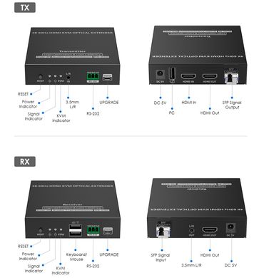 Подовжувач HDMI KVM 4K 60Гц по оптичному кабелю до 40 км Lenkeng LKV982KVM