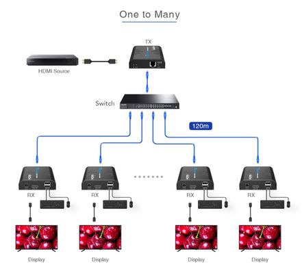 Подовжувач HDMI та KVM по LAN до 120 метрів Lenkeng LKV373KVM-4.0