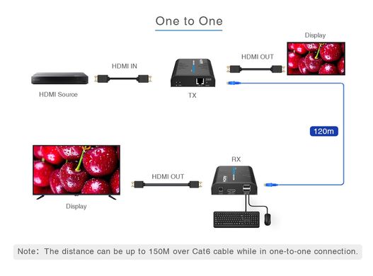 Подовжувач HDMI та KVM по LAN до 120 метрів Lenkeng LKV373KVM-4.0