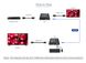 Подовжувач HDMI та KVM по LAN до 120 метрів Lenkeng LKV373KVM-4.0