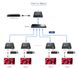 Подовжувач HDMI та KVM по LAN до 120 метрів Lenkeng LKV373KVM-4.0