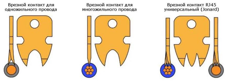 Наскрізні конектори RJ45 CAT5e Jonard Tools (100 шт.)