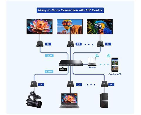 Подовжувач HDMI по LAN до 120 метрів Lenkeng LKV373-M5.0